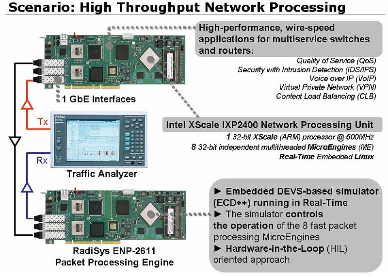 IXA Network architecture.JPG